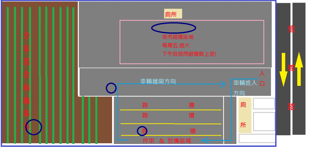 藍色圈圈..NO控過的地方