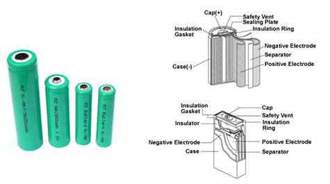 Nickel-metalHydrideBattery2.png