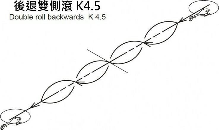 4. 後退雙側滾 K4.5.jpg