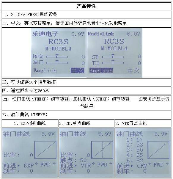 RC3S-Function 1.jpg