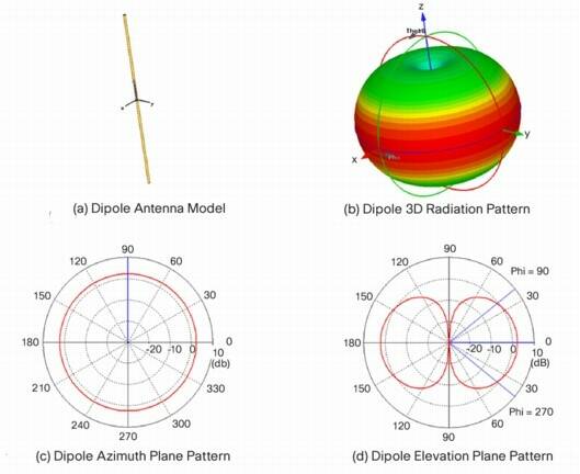 Dipole-3D-Radiation-Pattern.jpg