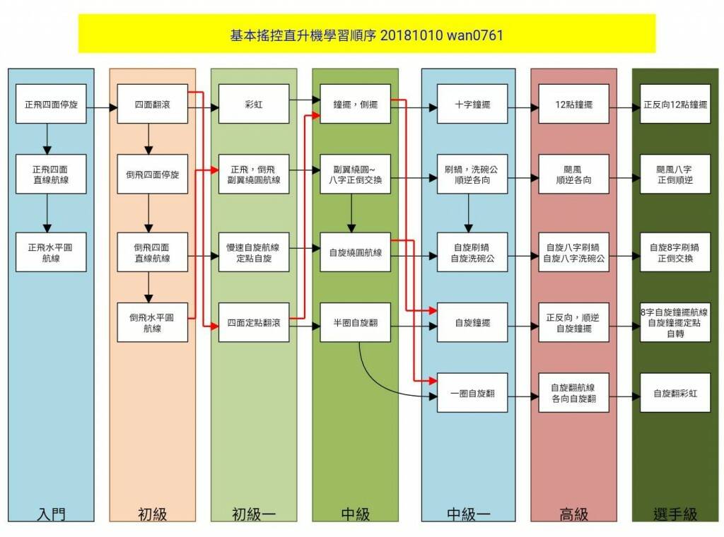 更正版