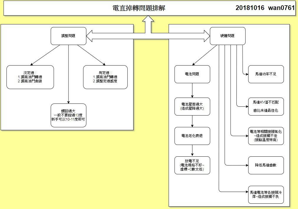 電直掉轉問題.jpg