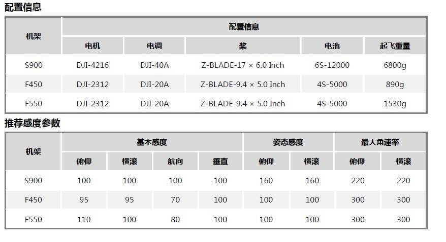 20181031-DJI naza 配置.jpg