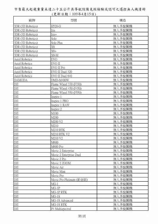 20200415_市售免檢無人機清冊 (公告版)_頁面_1.jpg