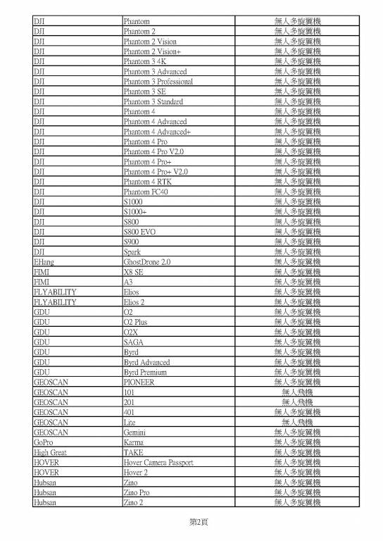 20200415_市售免檢無人機清冊 (公告版)_頁面_2.jpg