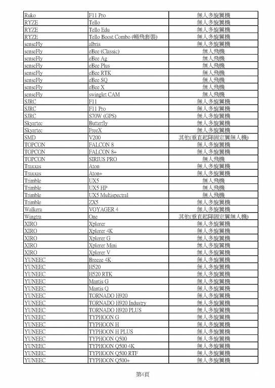 20200415_市售免檢無人機清冊 (公告版)_頁面_4.jpg