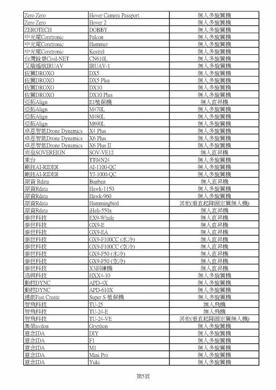 20200415_市售免檢無人機清冊 (公告版)_頁面_5.jpg
