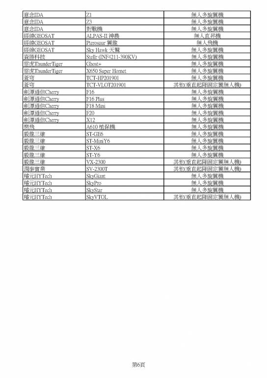 20200415_市售免檢無人機清冊 (公告版)_頁面_6.jpg