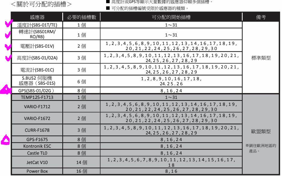 支援傳感器.JPG