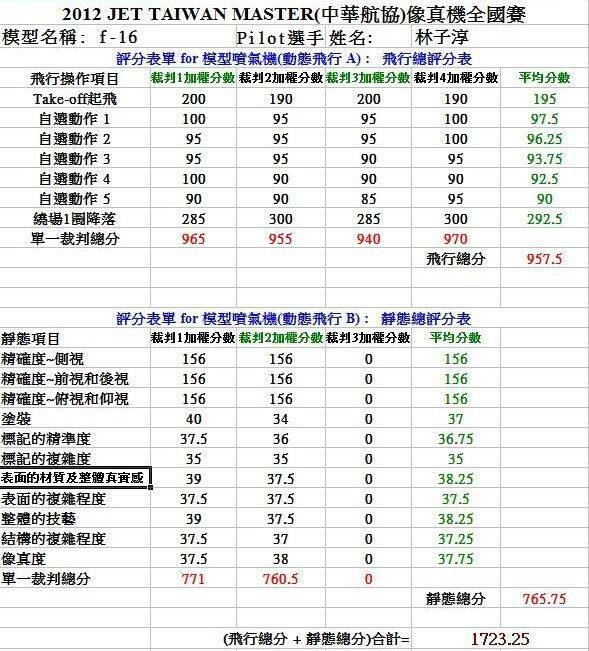 02林子淳成績表