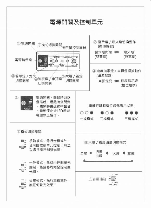 第二張說明書