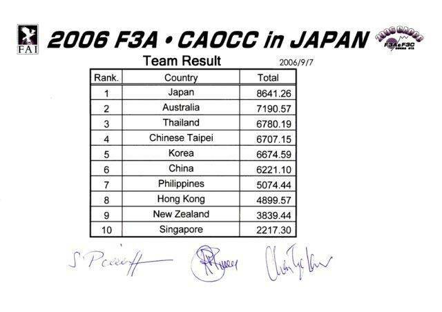 2006F3ATeamResult.jpg