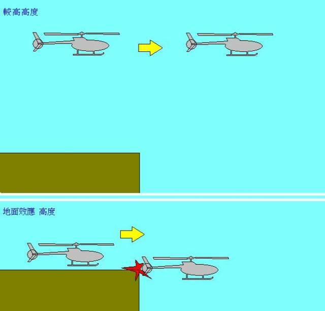 地面效應.JPG