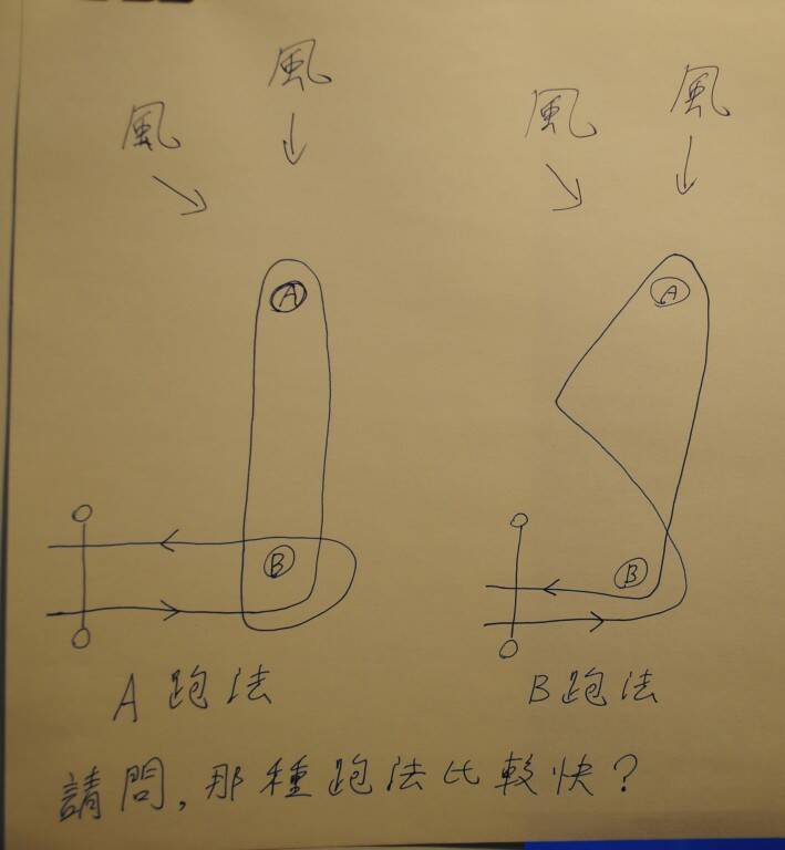 帆船的攻頂策略