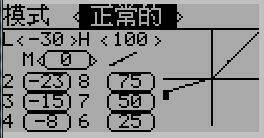 450pitcurves.JPG