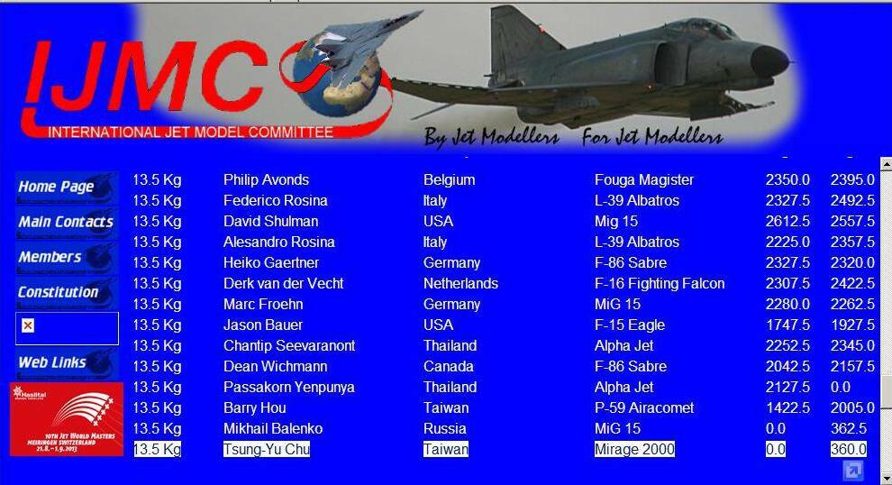 2011 JWM USA_TW pilots ranking_CHU.JPG