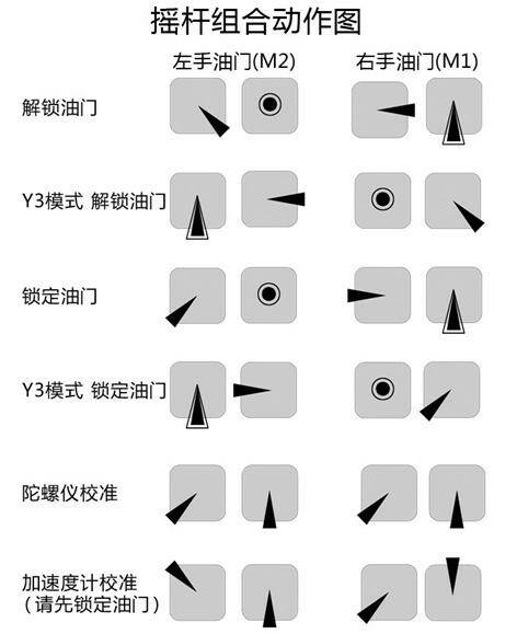 陀螺儀校正.jpg