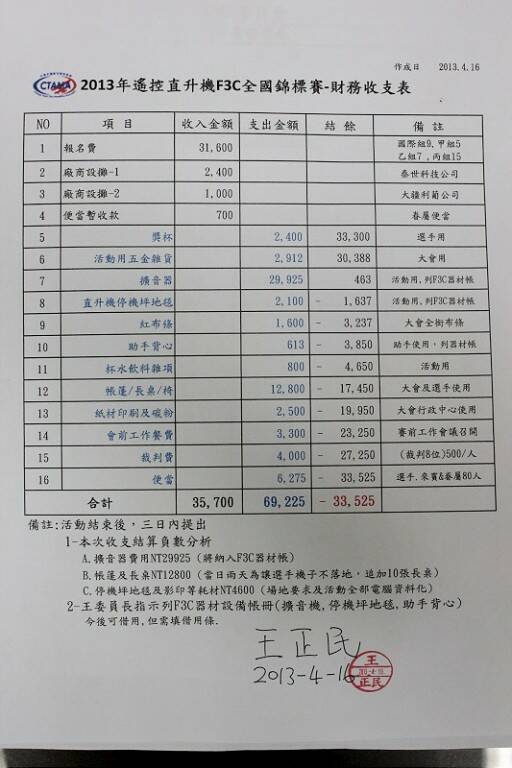 2013年F3C全國賽-財務收支表