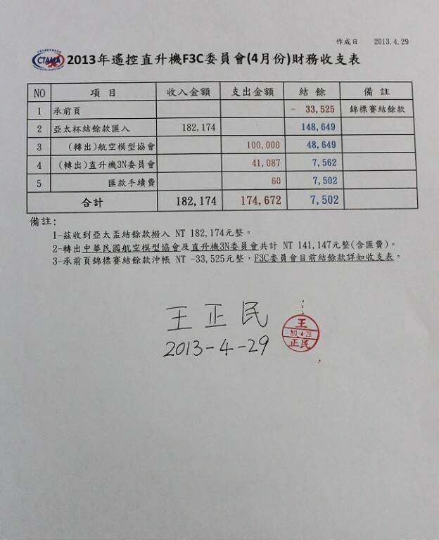 2013年F3C-4月份財務收支表