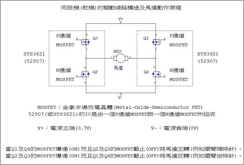 伺服機(舵機)的驅動線路構造及馬達動作原理.jpg