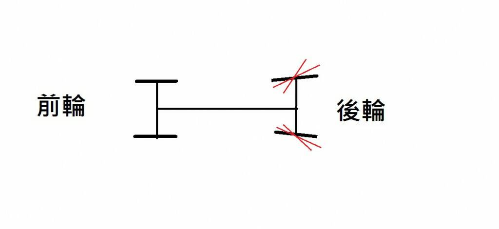 此圖