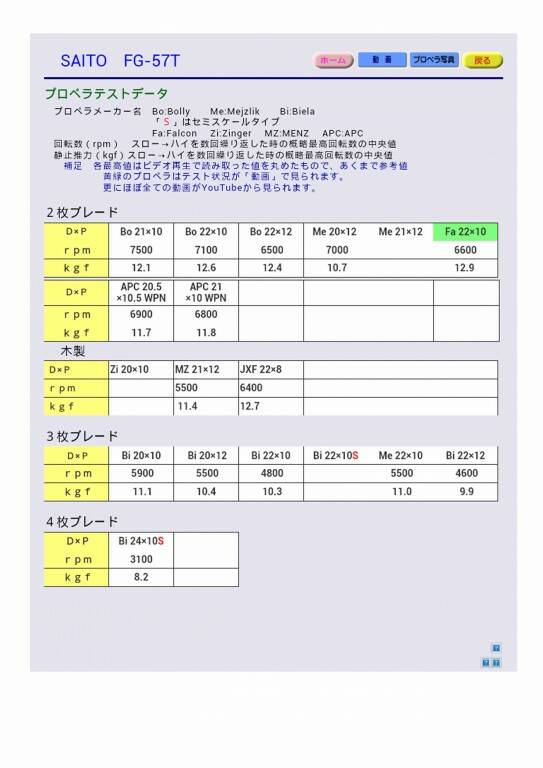阿本的測試記錄