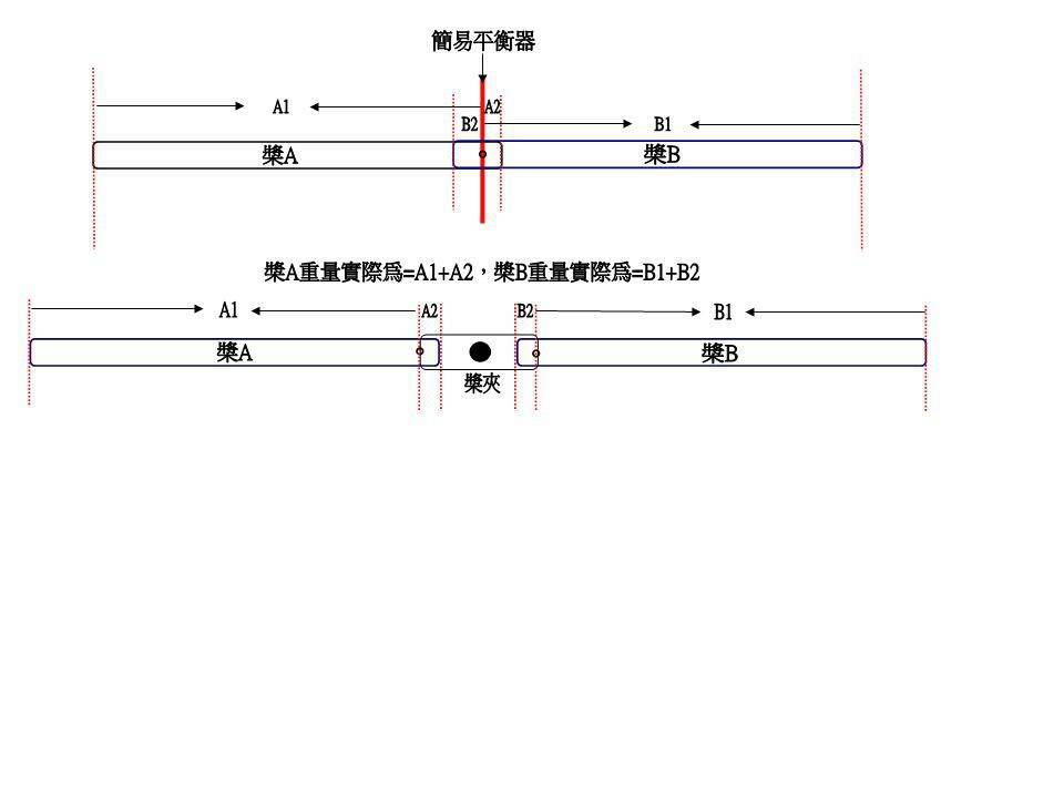 槳平衡-1.jpg
