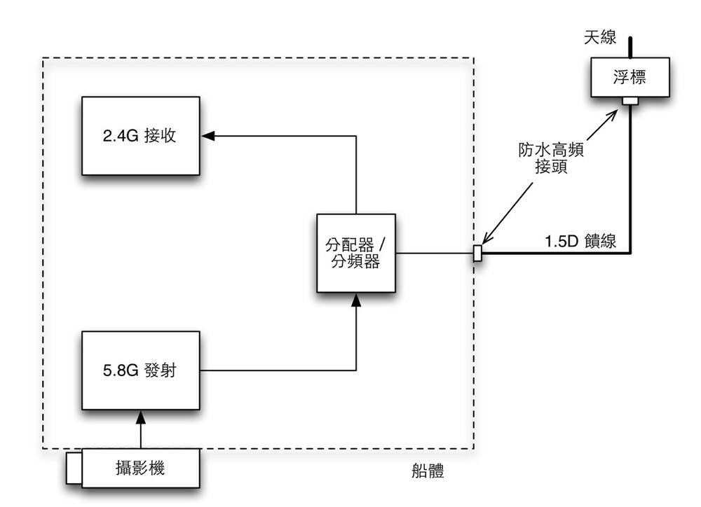 潛艇天線.jpg