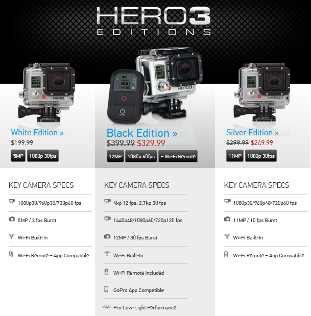GoPro版本規格表