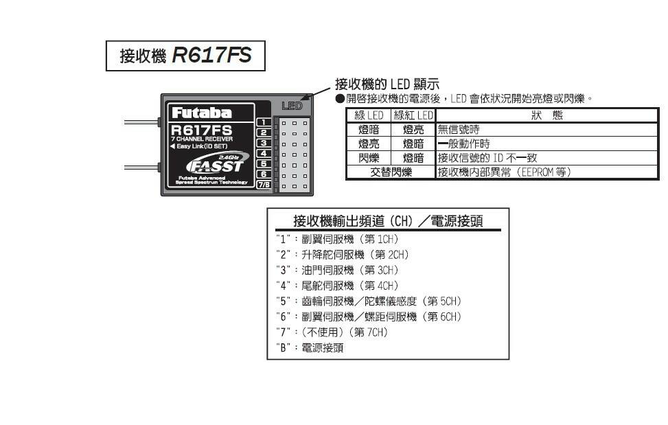 接收機通道腳位