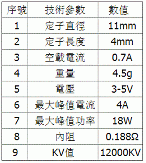 A120參數.gif