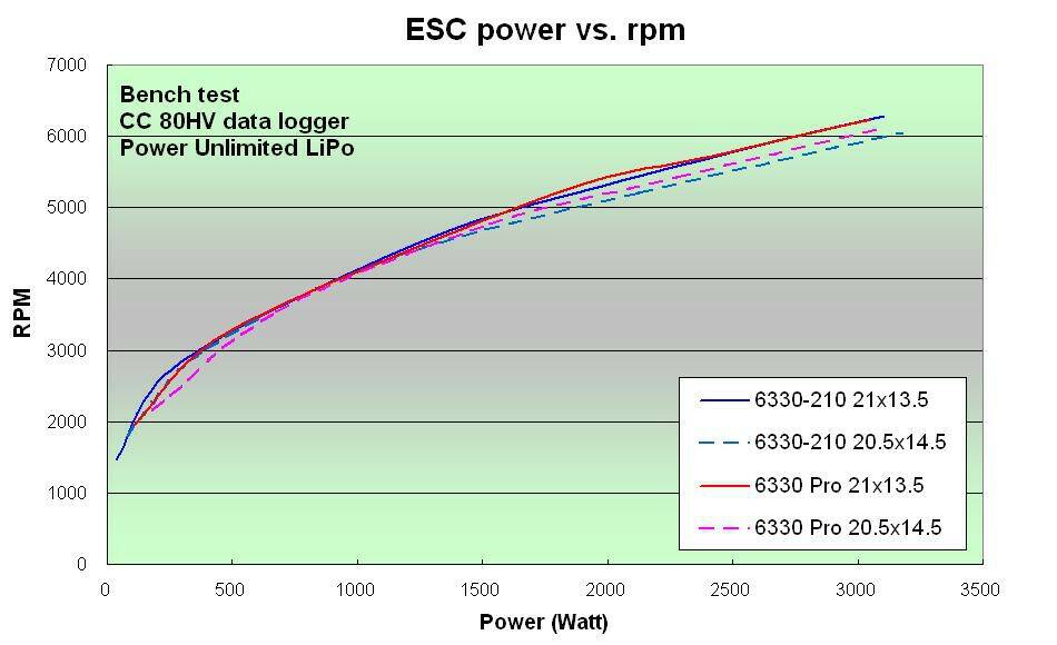 ESC power vs RPM.JPG