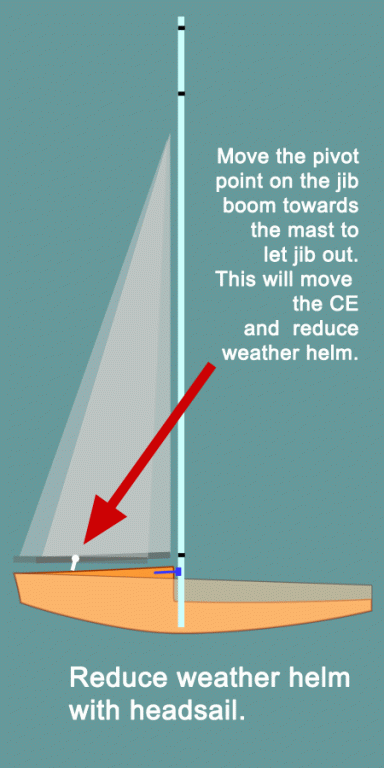 IOM-Mast-Tuning-pivot.gif