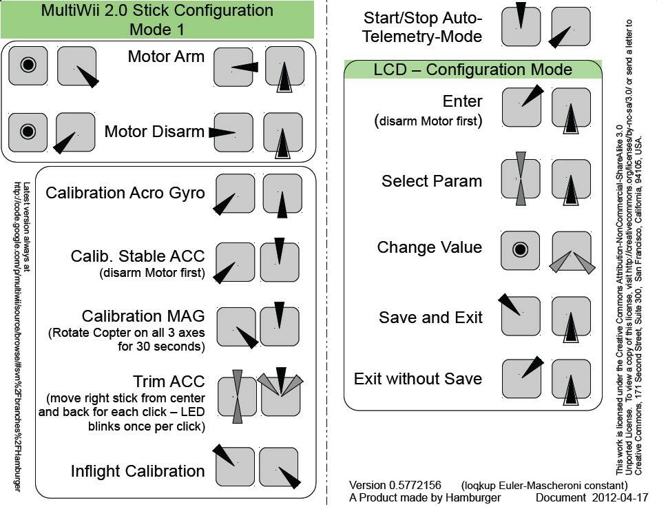 MultiWii Stick Configuration.jpg