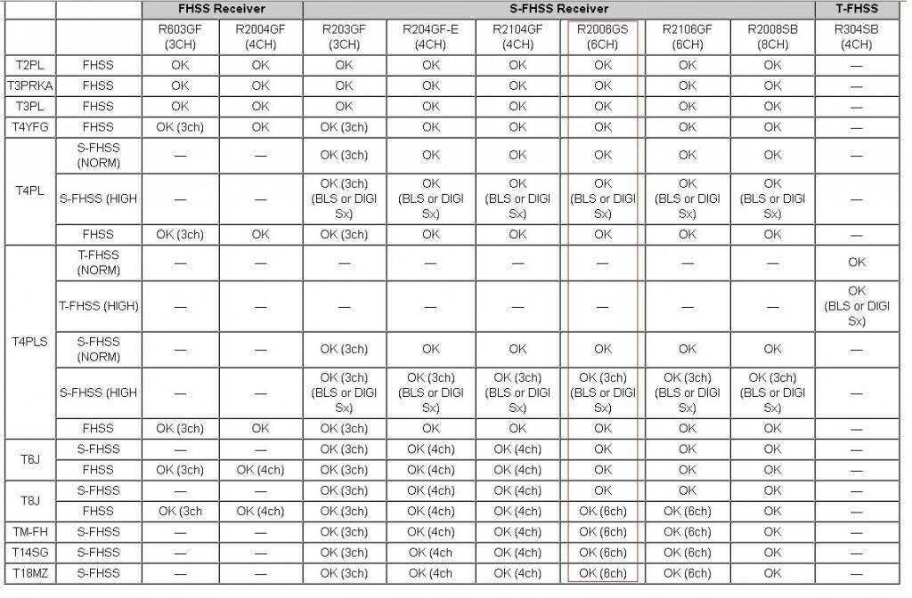 S-FHSS Receiver vs Transmitter Check List.jpg