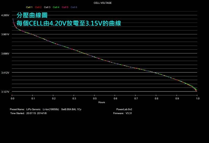 18650b_dischargeVolts.jpg