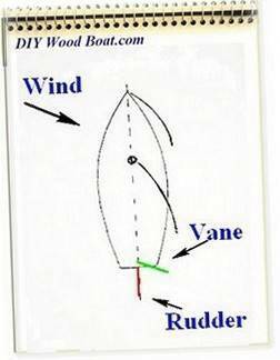 Windvane.jpg