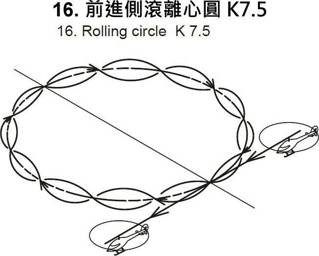 16. 前進側滾離心圓 K7.5.jpg