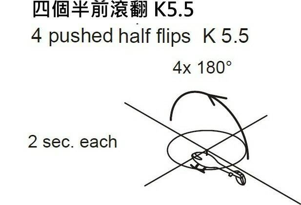 1. 四個半前滾翻 K5.5.jpg