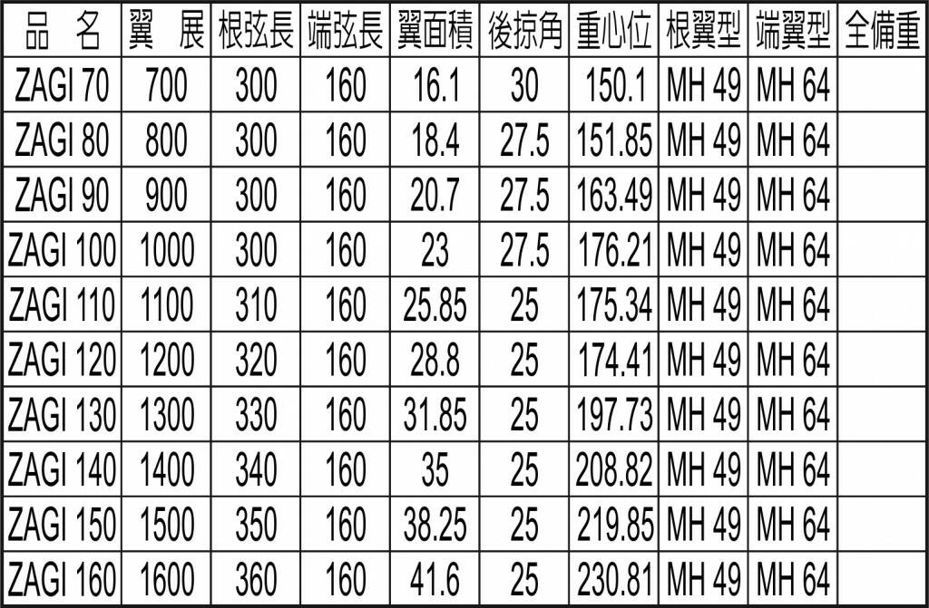 ZAGI規格表.jpg