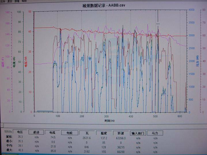 這1趟次是85A電流