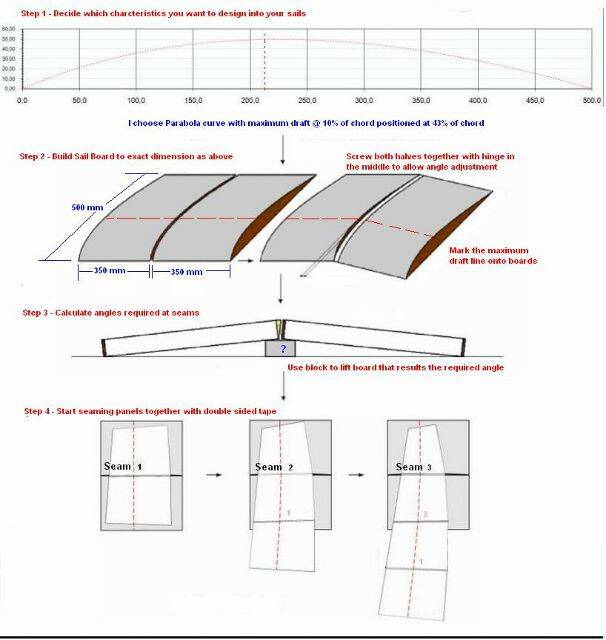 Sail Making Steps (606x640).jpg