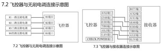飛控.電調.接收機示意圖.jpg
