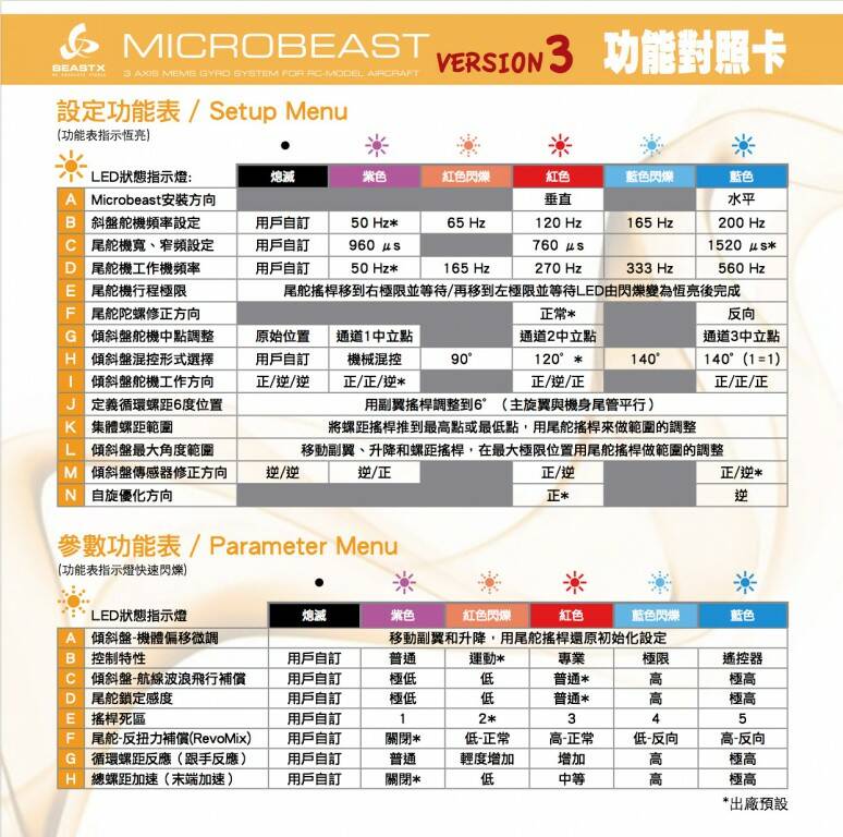 microbeast-setting-card-v3.jpg