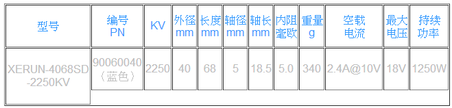 4068 2250kv Motor.png