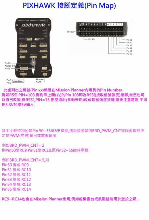 接腳定義(Pin Map)