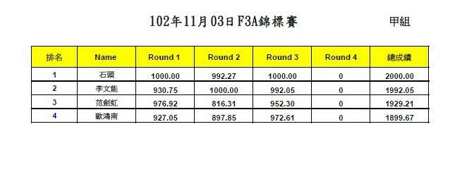 甲組成績.jpg