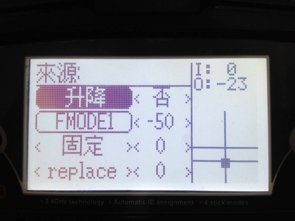 切在FMODE0的時候，輸出為-23