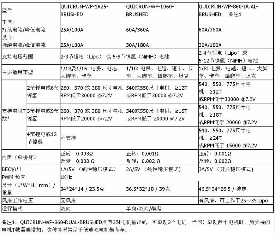 Brushed ESC Spec List.JPG